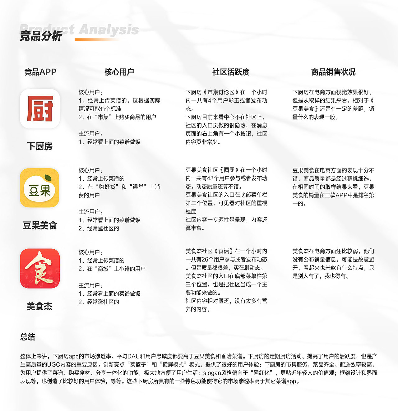 炒菜帮（图ZMjg1ODYyNzI0） - APP界面 - 站酷设计师花里fu哨原创素材 - 站酷ZCOOL
