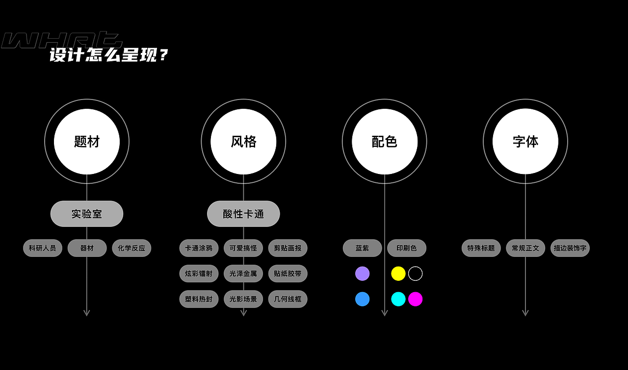 团队月刊视觉设计方案(图ZMjkzMTE2MjIw) - 其他平面 - 站酷设计师草米原创素材 - 站酷ZCOOL