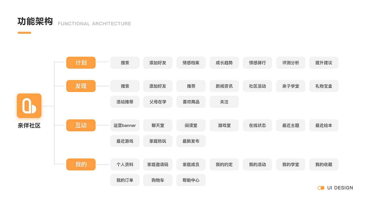 儿童教育app（图ZMjI4ODQ2ODQ4） - APP界面 - 站酷设计师爱笑的赛sai原创素材 - 站酷ZCOOL