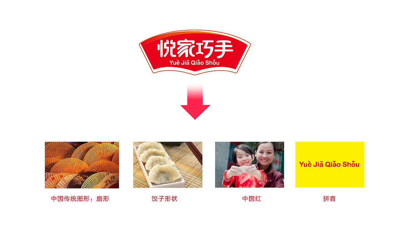 悦家巧手-水饺包装（图ZMjEwOTM3NDQ=） - 包装 - 站酷设计师SadieGao原创素材 - 站酷ZCOOL