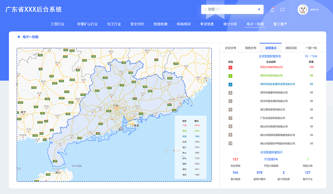 广东省后台系统