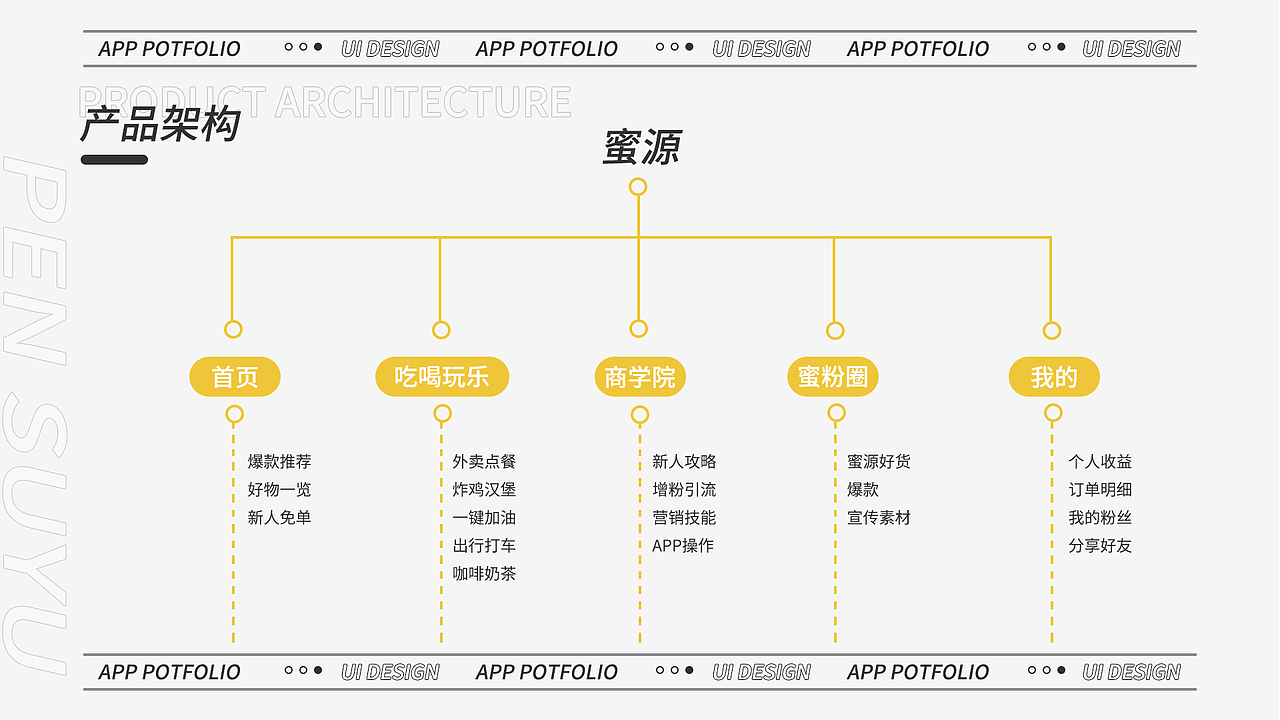 2021-2022UI设计作品集