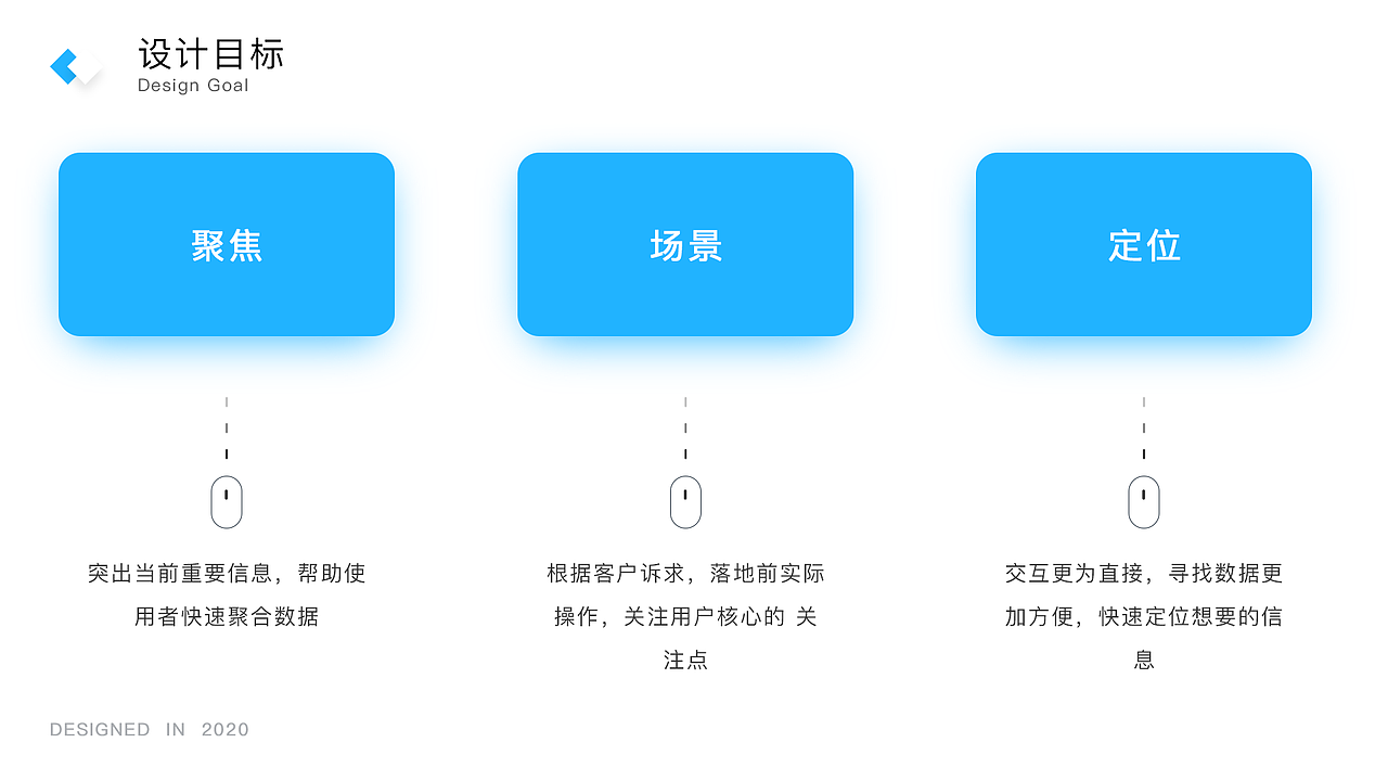 B端页面重构（图ZMjc2MDMxOTYw） - 软件界面 - 站酷设计师一只菜鸟飞过原创素材 - 站酷ZCOOL