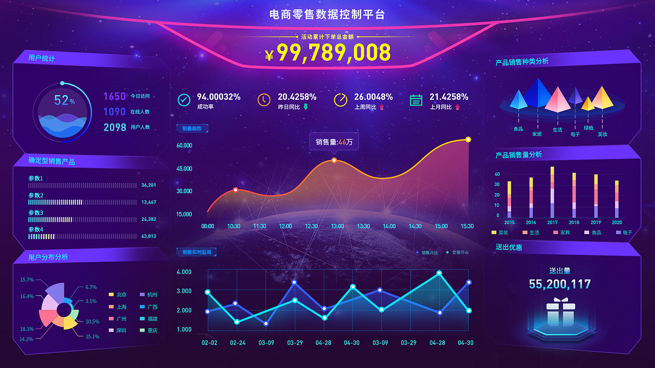 数据可视化大屏