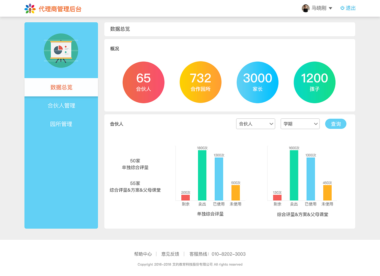 合伙人管理后台（图ZMTAxNzgyNDMy） - 企业官网 - 站酷设计师甜甜私房喵原创素材 - 站酷ZCOOL