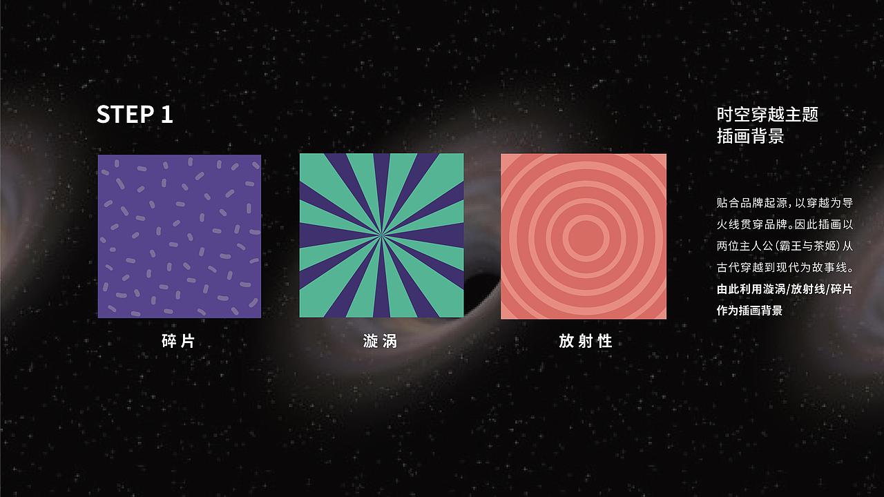 霸王茶姬-品牌设计(图ZMTc0NzQ5MzA0) - 品牌 - 站酷设计师广州容点品牌策划原创素材 - 站酷ZCOOL