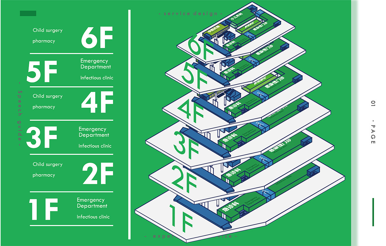 北海市儿童医院导视作业（图ZMTg5NTM4NzUy） - 其他平面 - 站酷设计师zer0o原创素材 - 站酷ZCOOL