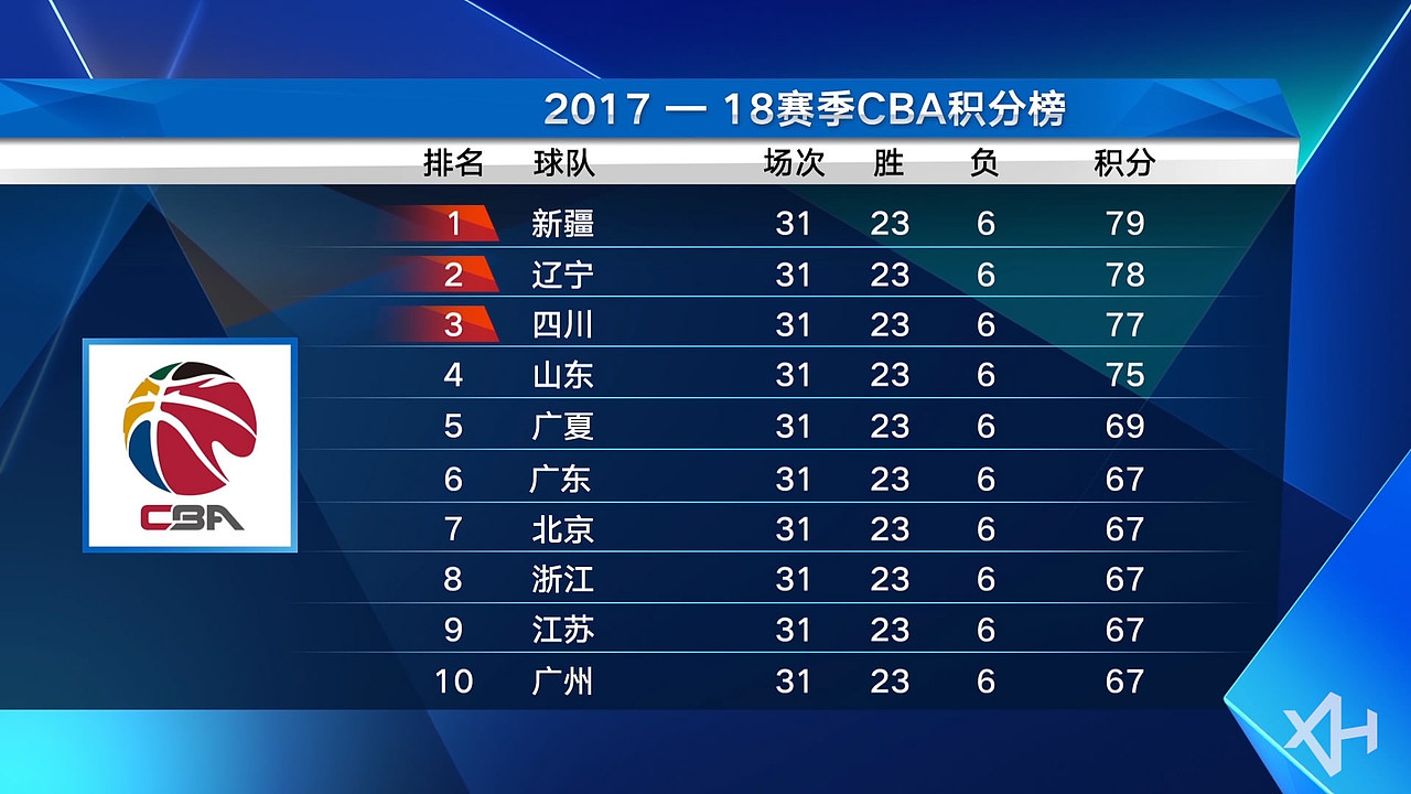 2017央视体育CCTV SPORTS