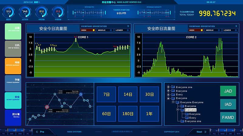 监控数据界面设计（图ZNTE5NTQ5Mjg=） - 软件界面 - 站酷设计师搭嘎电商原创素材 - 站酷ZCOOL