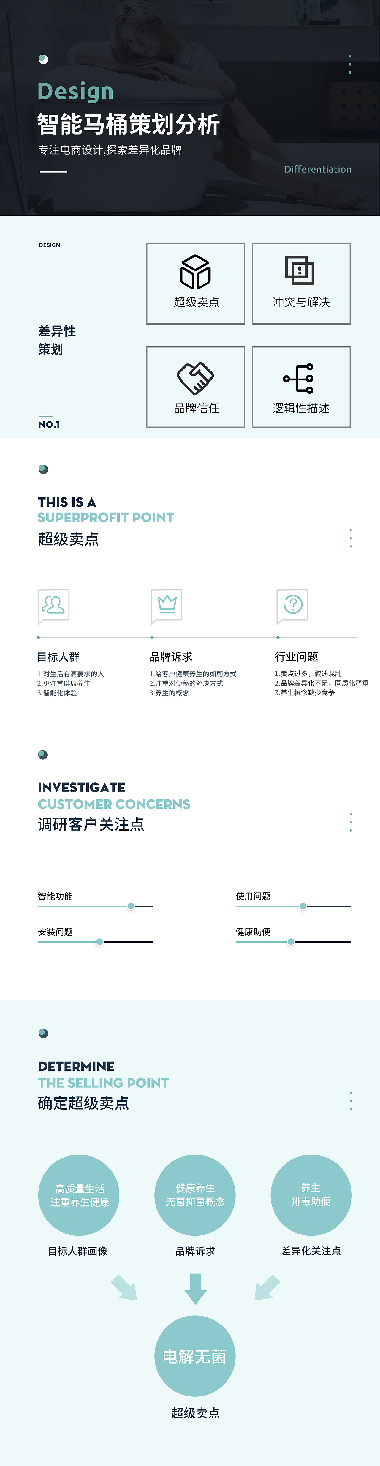 六月份的案例/智能马桶详情页/差异化策划