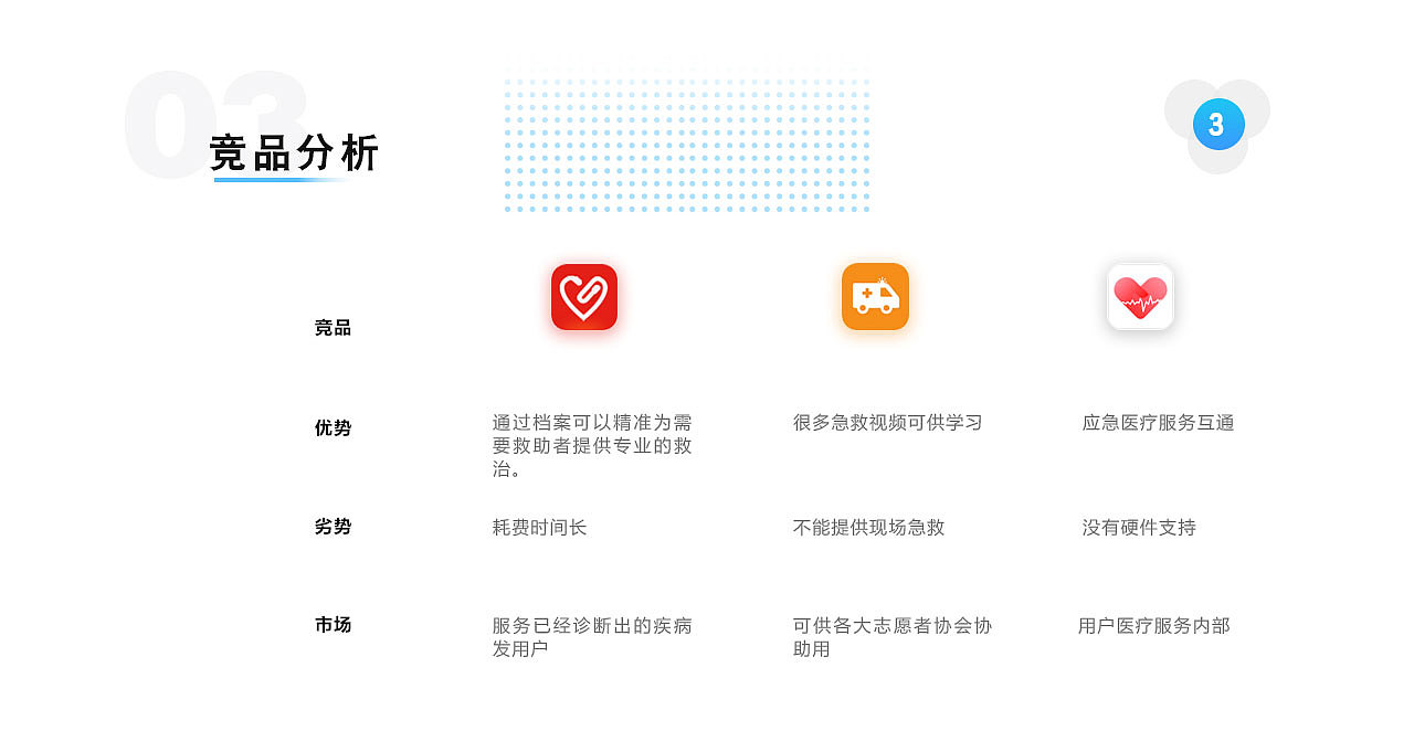 盈勤急救员APP（图ZMTk5MjQ5MzU2） - APP界面 - 站酷设计师小小元宝原创素材 - 站酷ZCOOL