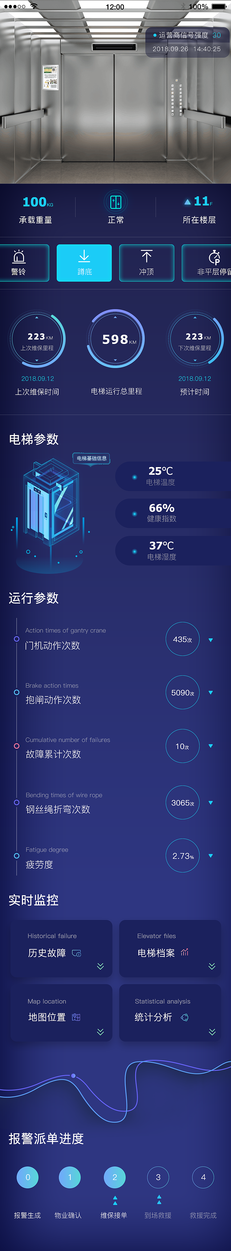 电梯大数据分析