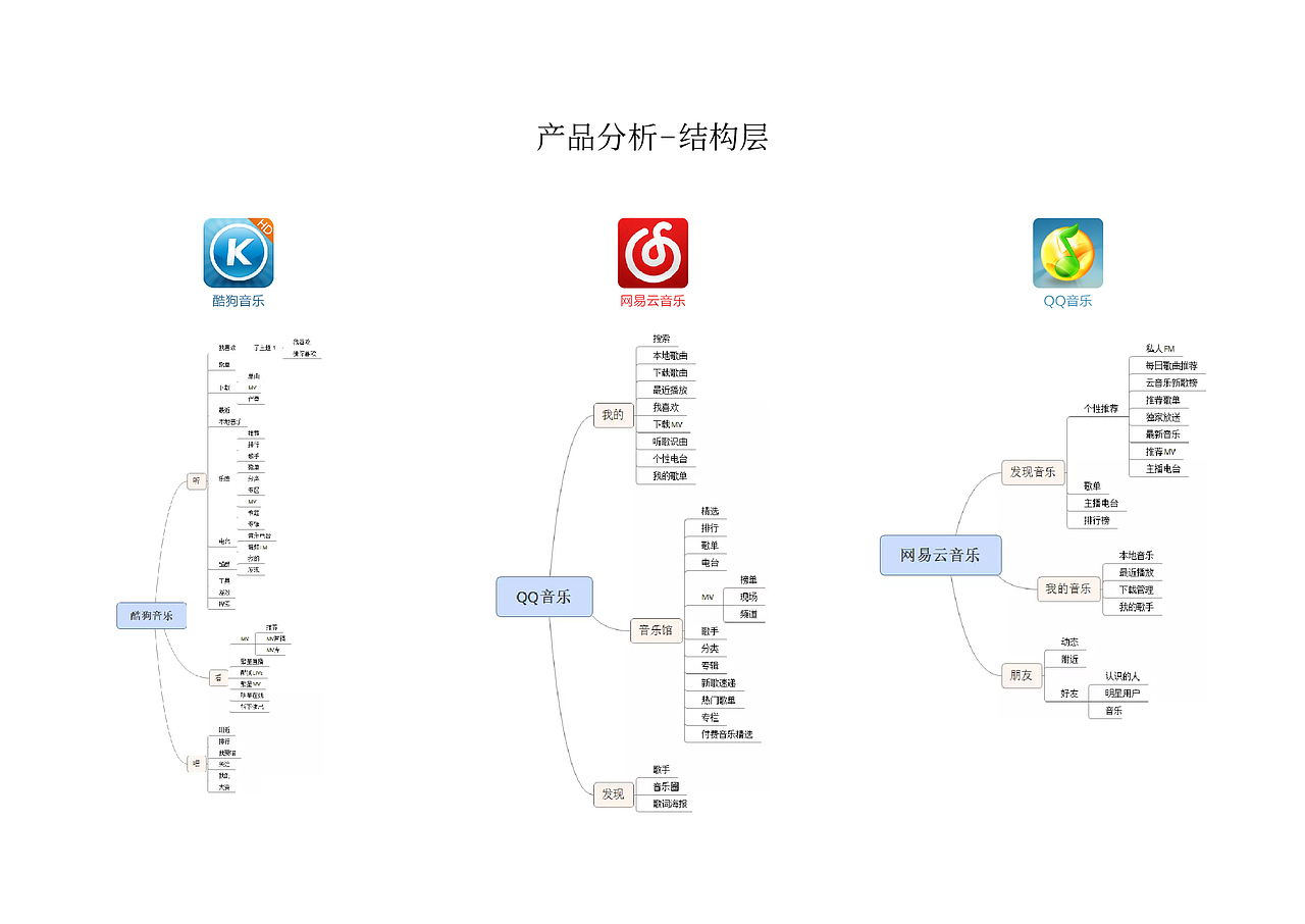 一个音乐APP产品 网易云音乐 QQ音乐 酷狗音乐都有借鉴（图ZMTM1ODkxMjg4） - 交互/UE - 站酷设计师妙笔生花2010原创素材 - 站酷ZCOOL