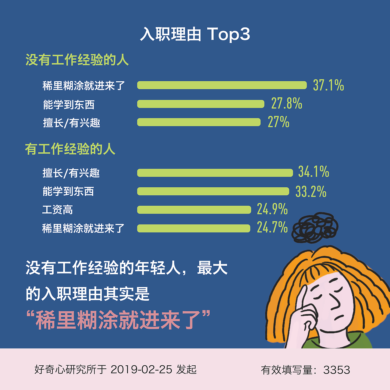 图表作品：好奇心年轻人职场报告（图ZMTg4OTEyNjgw） - 信息图表 - 站酷设计师JoshuaSY原创素材 - 站酷ZCOOL