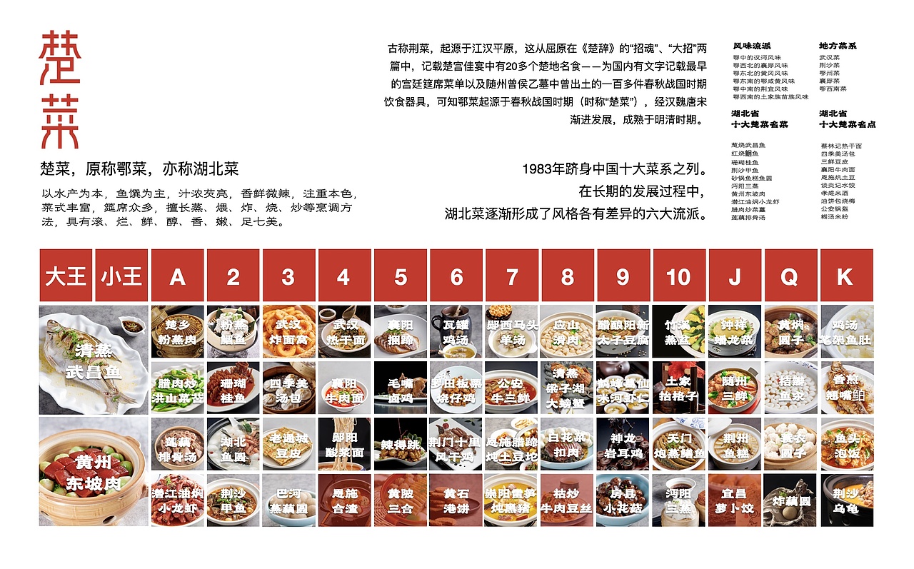 地方风物-荆楚篇-楚菜（图ZMjgzNzE5MDE2） - IP形象 - 站酷设计师refinder原创素材 - 站酷ZCOOL