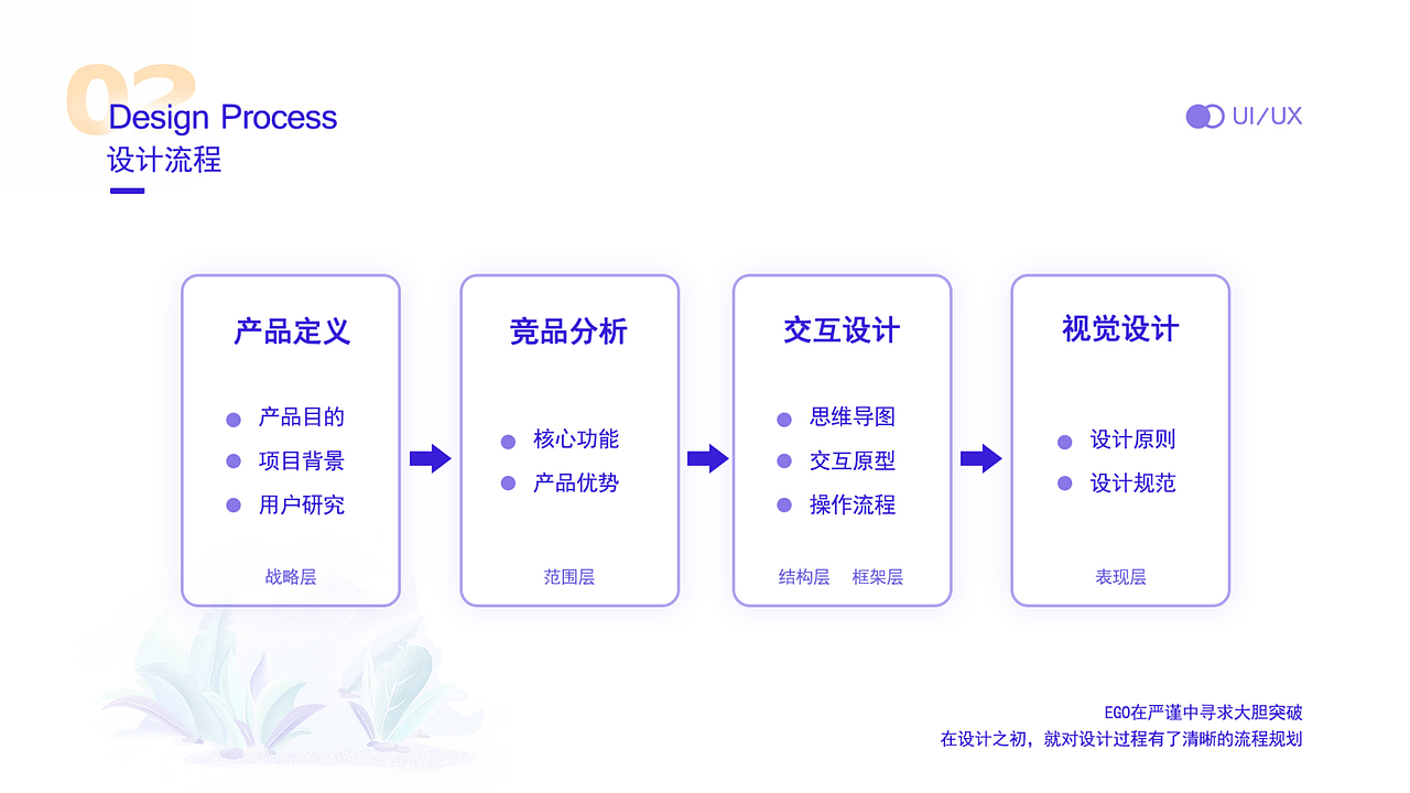 近期作品集（上）（图ZMTc3MjkzNDIw） - 其他UI - 站酷设计师李丫丫同学原创素材 - 站酷ZCOOL