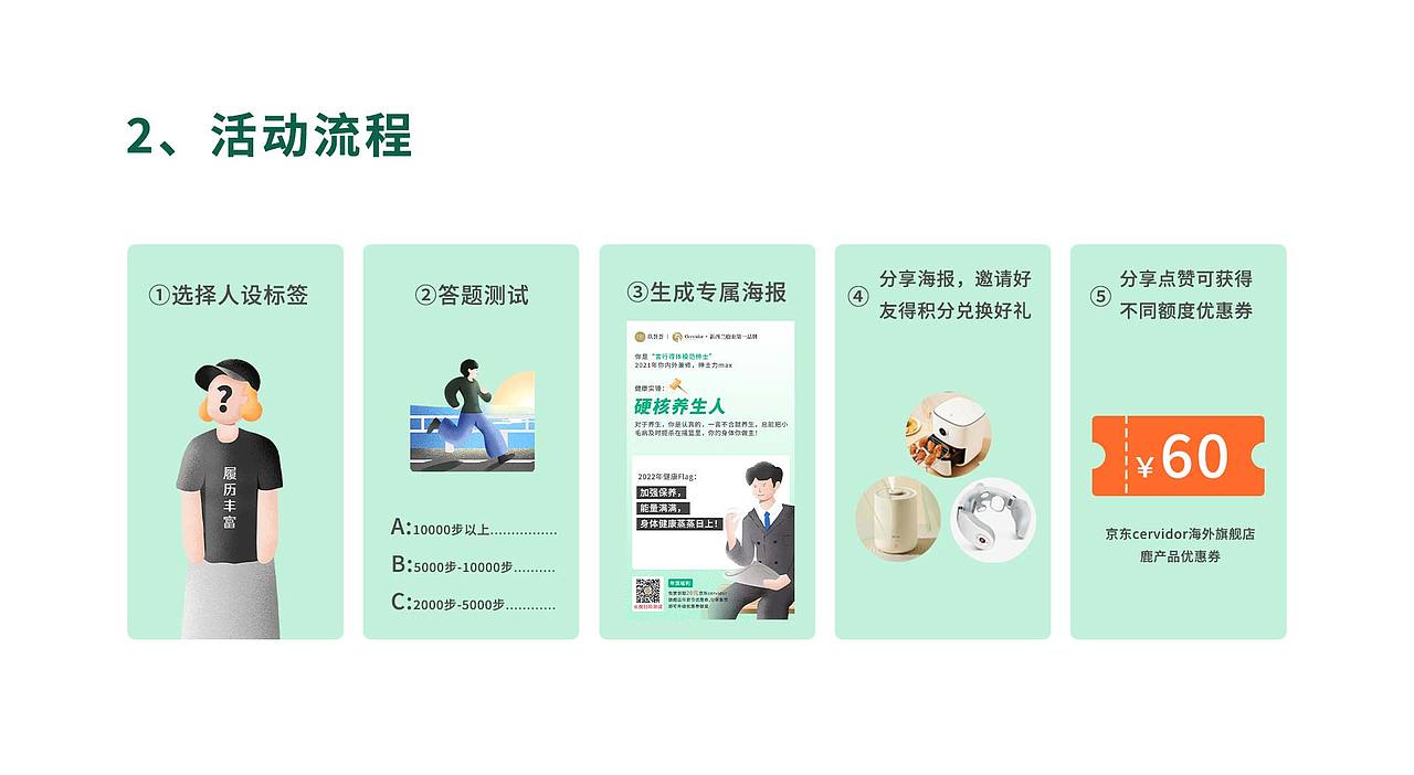 "年度養(yǎng)生等級(jí)測(cè)試"活動(dòng)H5頁面展示（圖ZMjg3MjA4MjAw） - 其他UI - 站酷設(shè)計(jì)師消失的雪條原創(chuàng)素材 - 站酷ZCOOL