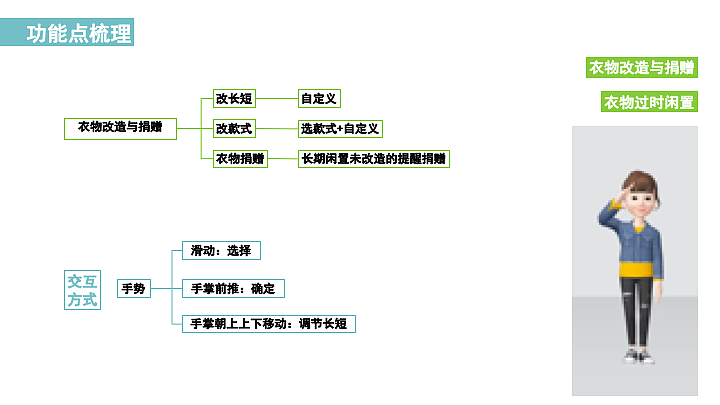 智能穿衣镜（图ZMTU1Mzk2NDc2） - 交互/UE - 站酷设计师祖国的小小花朵原创素材 - 站酷ZCOOL