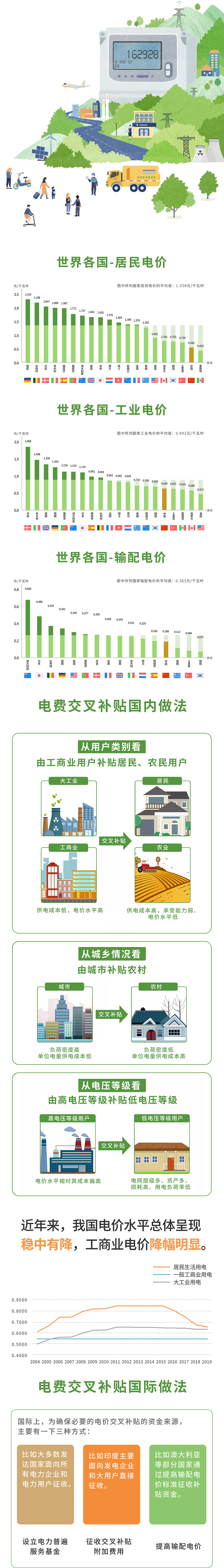 国家电网系列产品（图ZMjY5MzczODg4） - 软件界面 - 站酷设计师戒不掉的原创素材 - 站酷ZCOOL