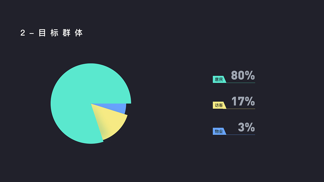 2017-2020 UI UX Portfolio（图ZMjc2MTgyNzIw） - APP界面 - 站酷设计师KoYuki_Design原创素材 - 站酷ZCOOL