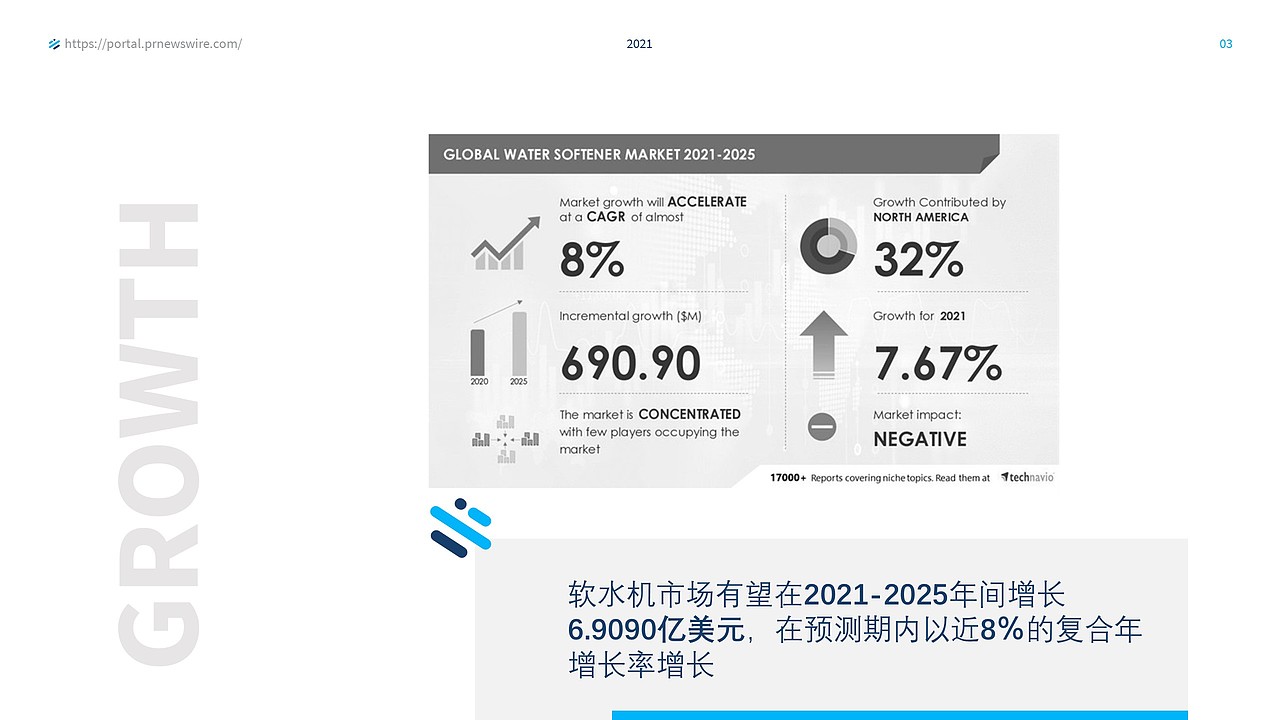 软水机市场研究报告（图ZMjcyMDI2MTI4） - 其他 - 站酷设计师Snan小白原创素材 - 站酷ZCOOL