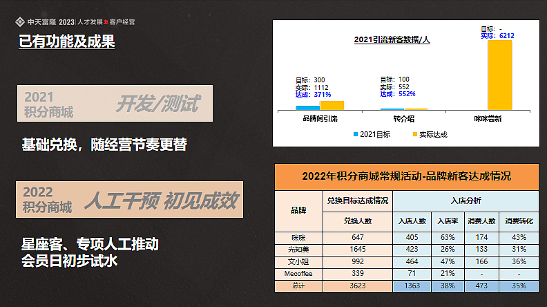 2023富隆积分商城线上运营规划思路方案-27P（图ZMzQ5NDI0NzYw） - 文案/策划 - 站酷设计师精英策划圈原创素材 - 站酷ZCOOL