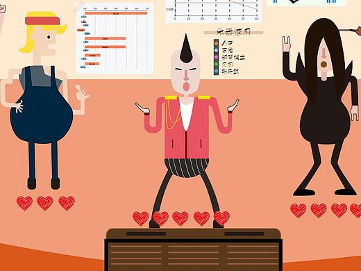 UI人物扁平/信息可视化