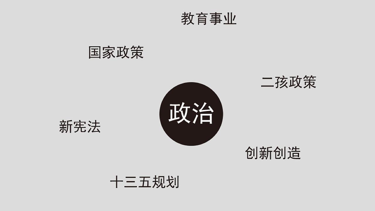 产品开发设计研究