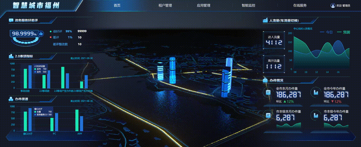智慧园区、智慧城市可视化实践（图ZMjg1MTcyOTky） - 软件界面 - 站酷设计师luojeff原创素材 - 站酷ZCOOL