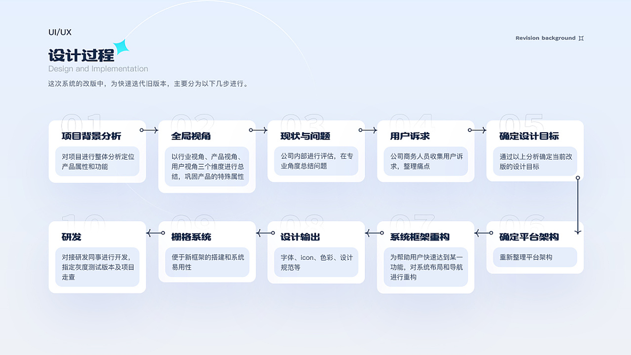 2020-2022 作品集（图ZMjkzODU4NjE2） - APP界面 - 站酷设计师一朵草莓呀原创素材 - 站酷ZCOOL