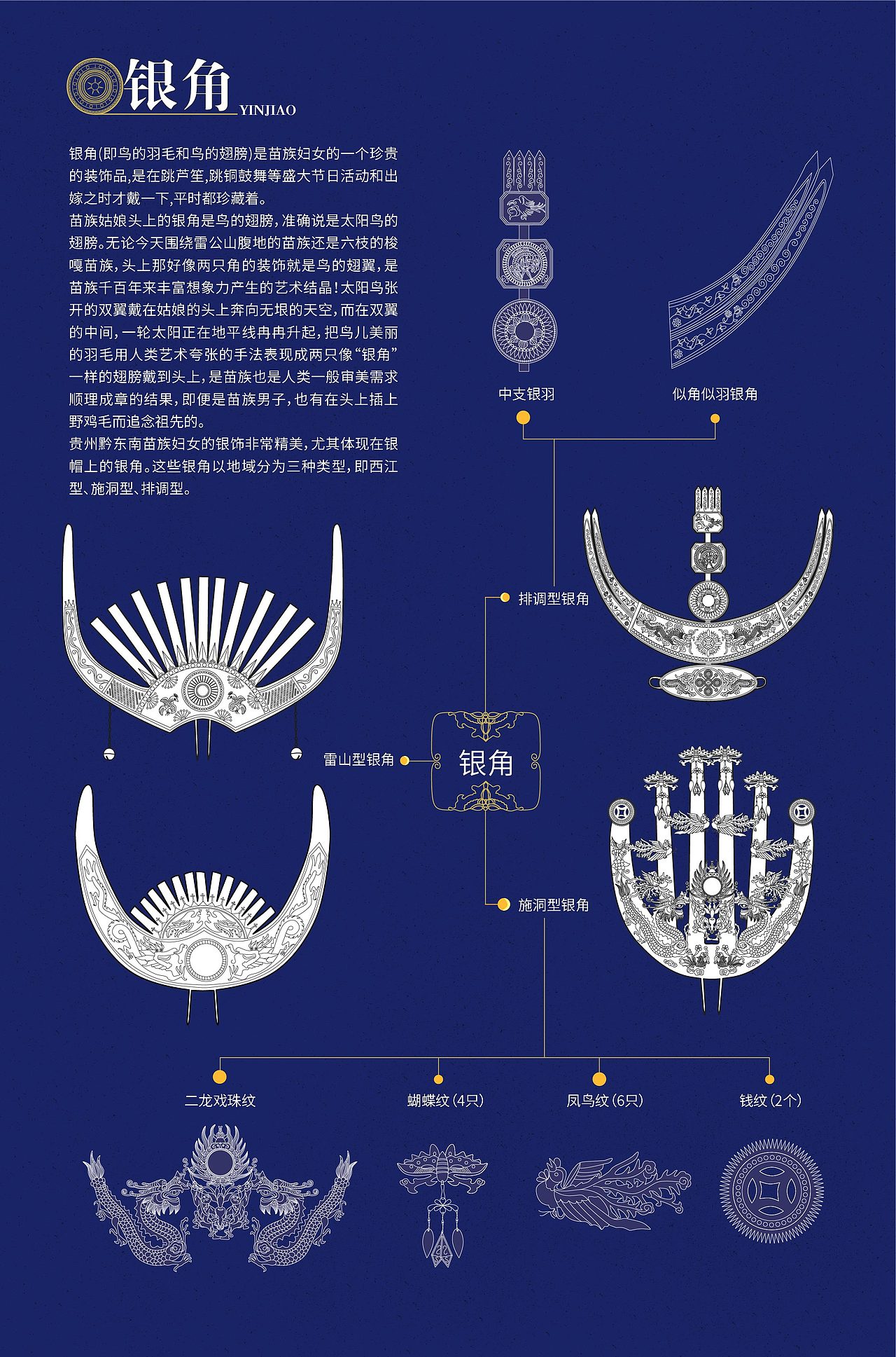 黔东南苗族银饰信息设计研究#青春答卷2020