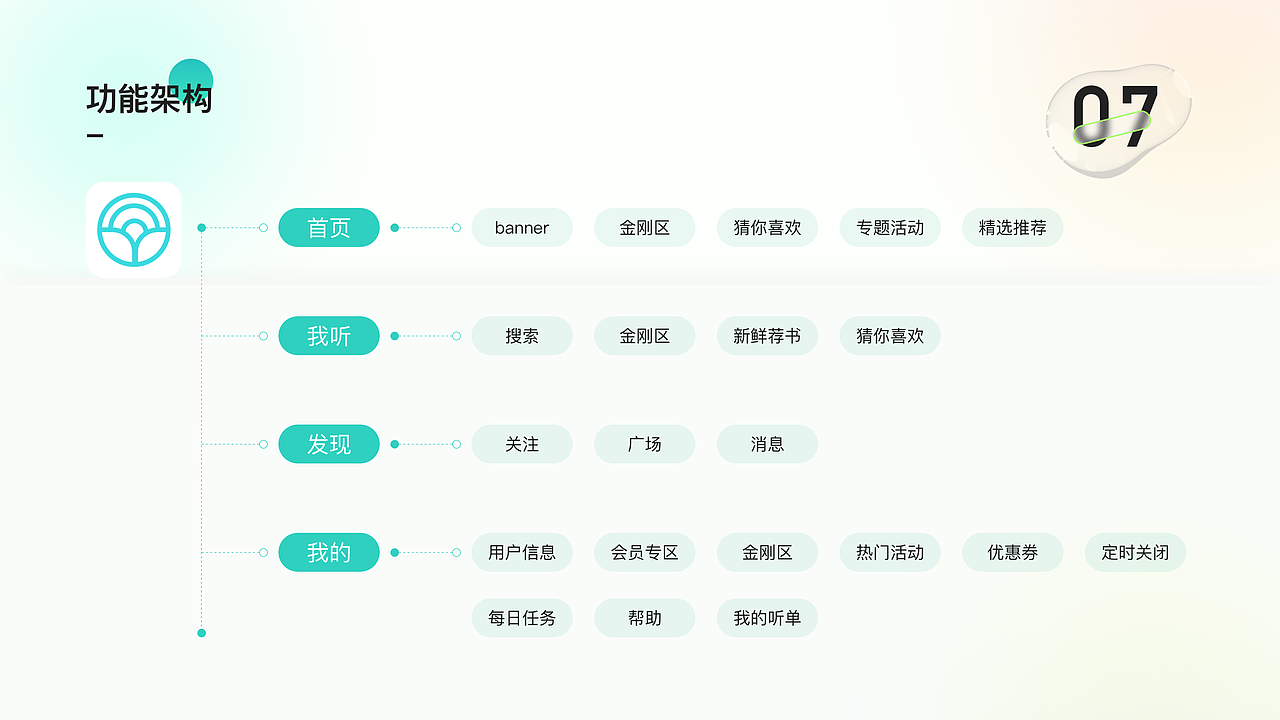 2021作品集（图ZMjc1Njc1NjQ0） - APP界面 - 站酷设计师llljuneya原创素材 - 站酷ZCOOL