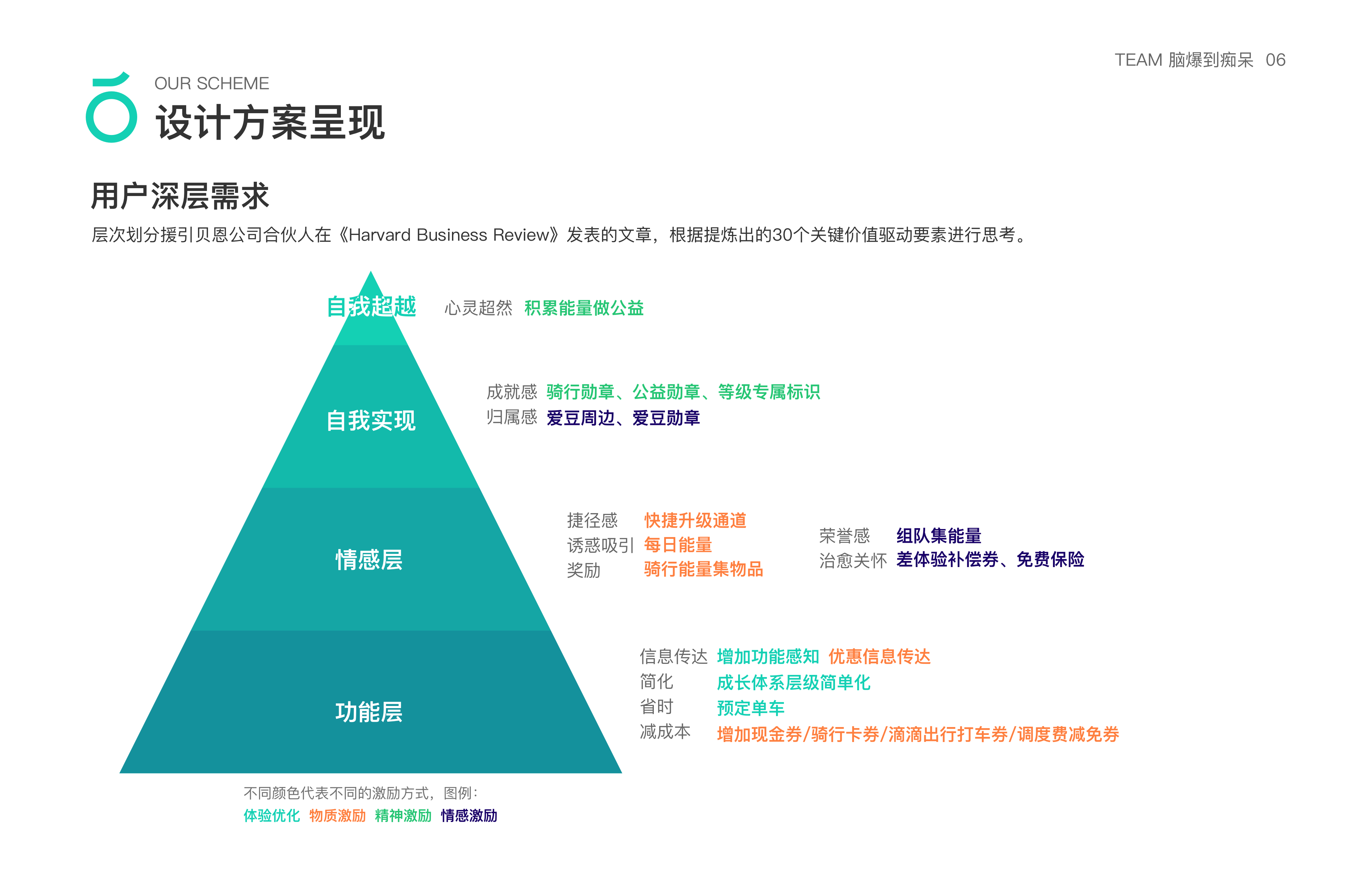 滴滴青桔单车用户成长体系设计思考