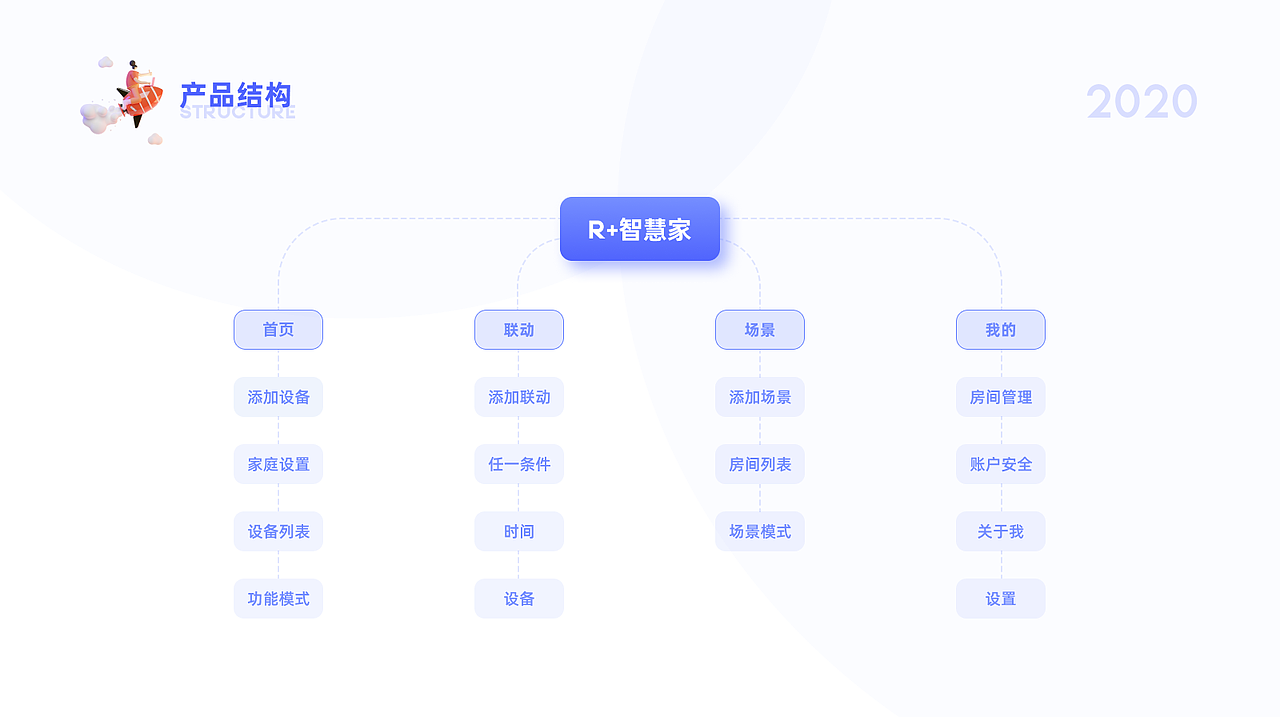 迟到的2020年作品集