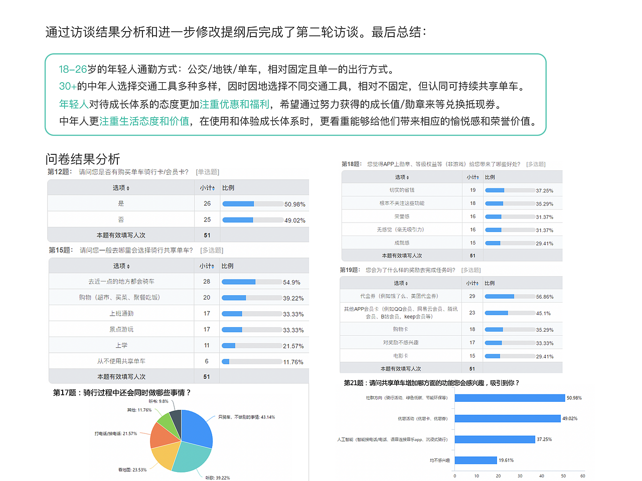 中国产品设计滴滴站-青桔作品集（图ZMjQyMDU2NDIw） - 交互/UE - 站酷设计师HDJNA原创素材 - 站酷ZCOOL