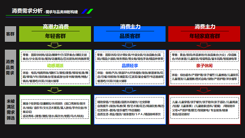 2023芝罘吾悦广场购物中心筹备期招商推广营销规划案