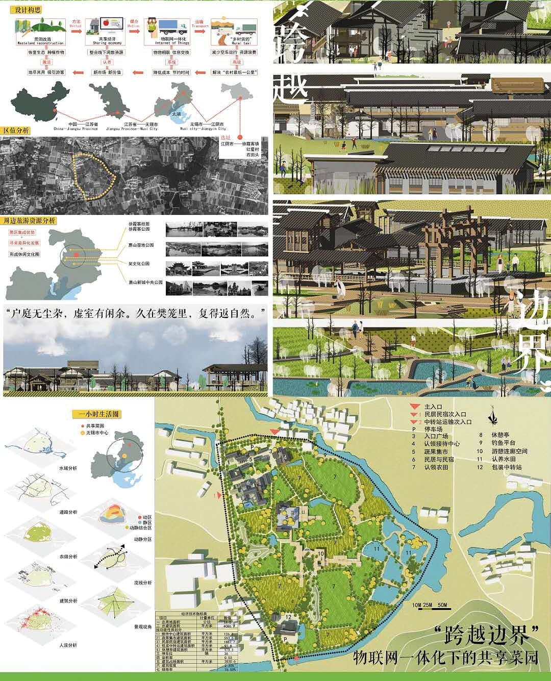 “跨越边界”物联网一体化下的共享菜园（图ZMTQzNDk0MDcy） - 景观设计 - 站酷设计师脸红红Zoey原创素材 - 站酷ZCOOL