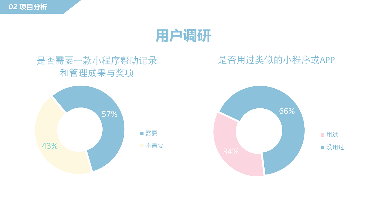 交互设计：大学生创新成果管理APP（图ZMjc5NTQ4Mjky） - 交互/UE - 站酷设计师清茗谷雨原创素材 - 站酷ZCOOL