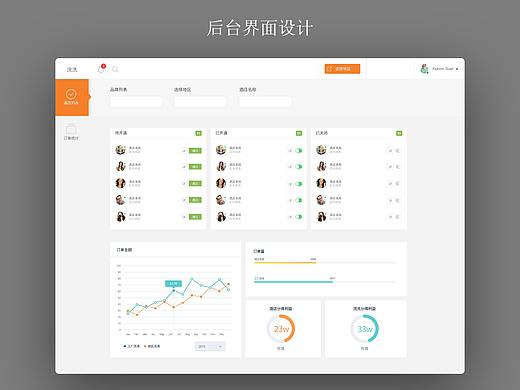 后台界面