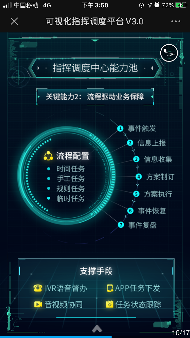 可视化产品宣传H5