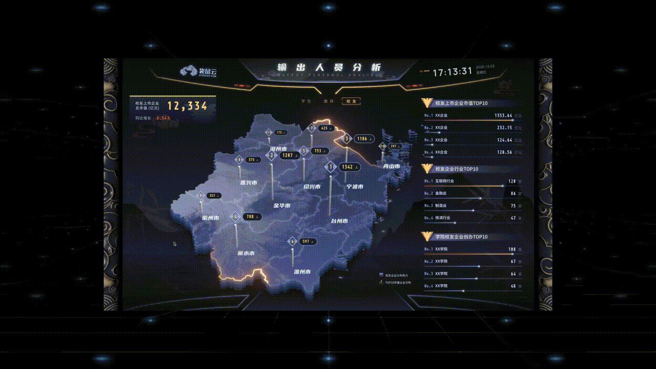 「EasyV」大学力量：国风可视化设计探索（图ZMjM1NzQyNzQ0） - 其他UI - 站酷设计师EasyV数字孪生原创素材 - 站酷ZCOOL