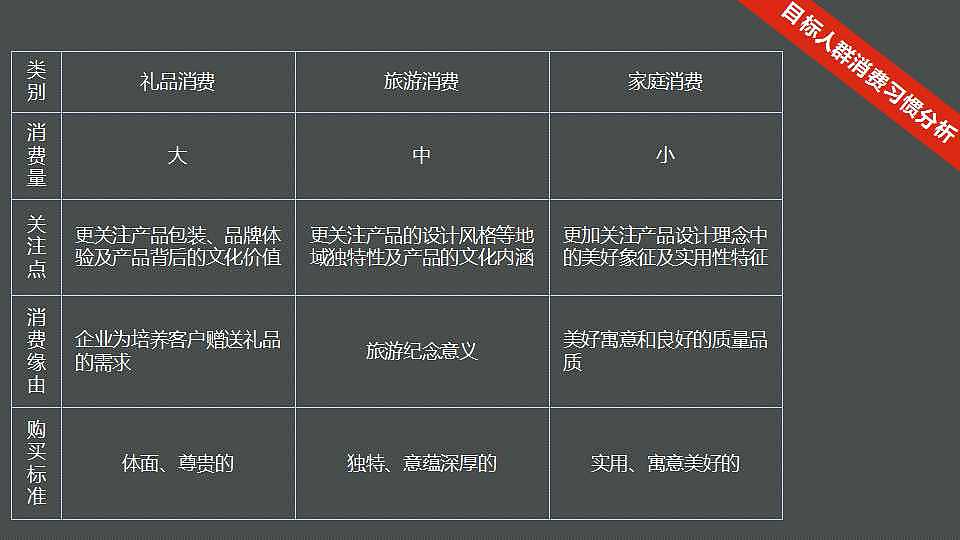 【广告策划案】韵泓筷子