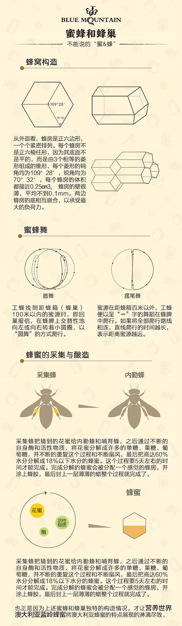 营养说 第5期 “与熊抢蜜罐”（图ZNzc0NjcyMTY=） - 其他平面 - 站酷设计师月白清风原创素材 - 站酷ZCOOL