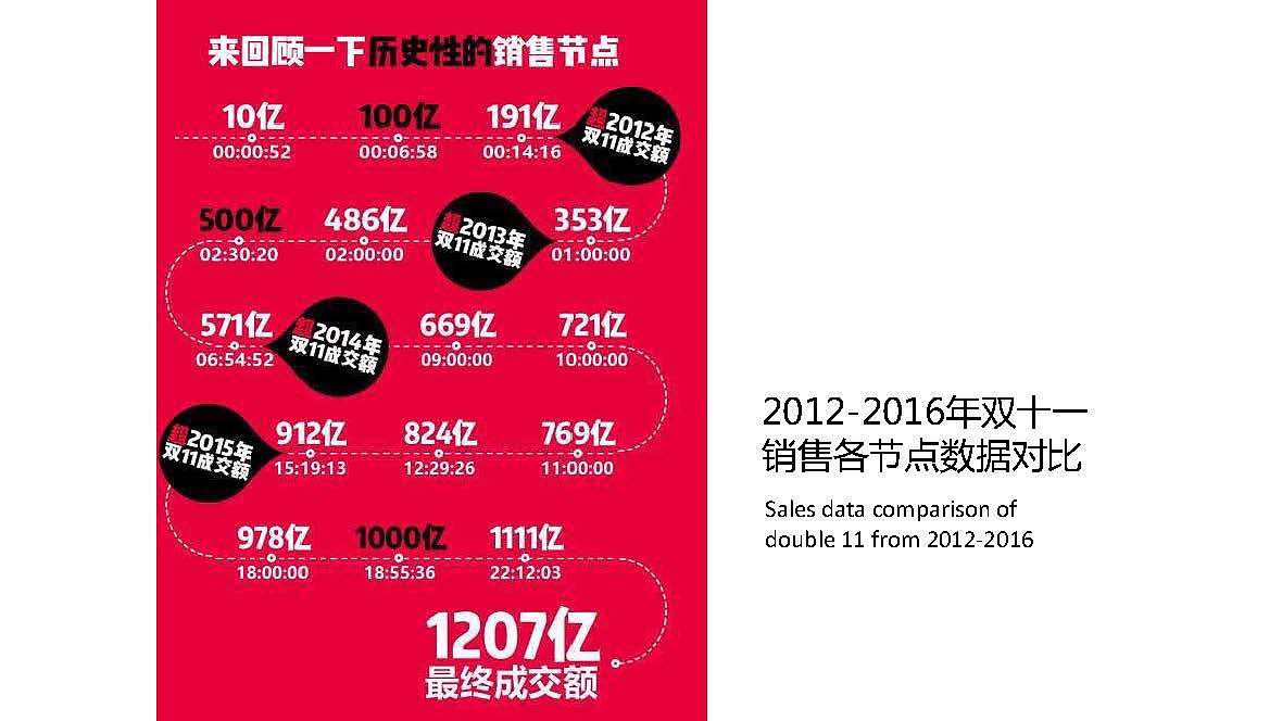 画册4（图ZODI2MDQ1MDg=） - 书籍/画册 - 站酷设计师泰达罗斯原创素材 - 站酷ZCOOL