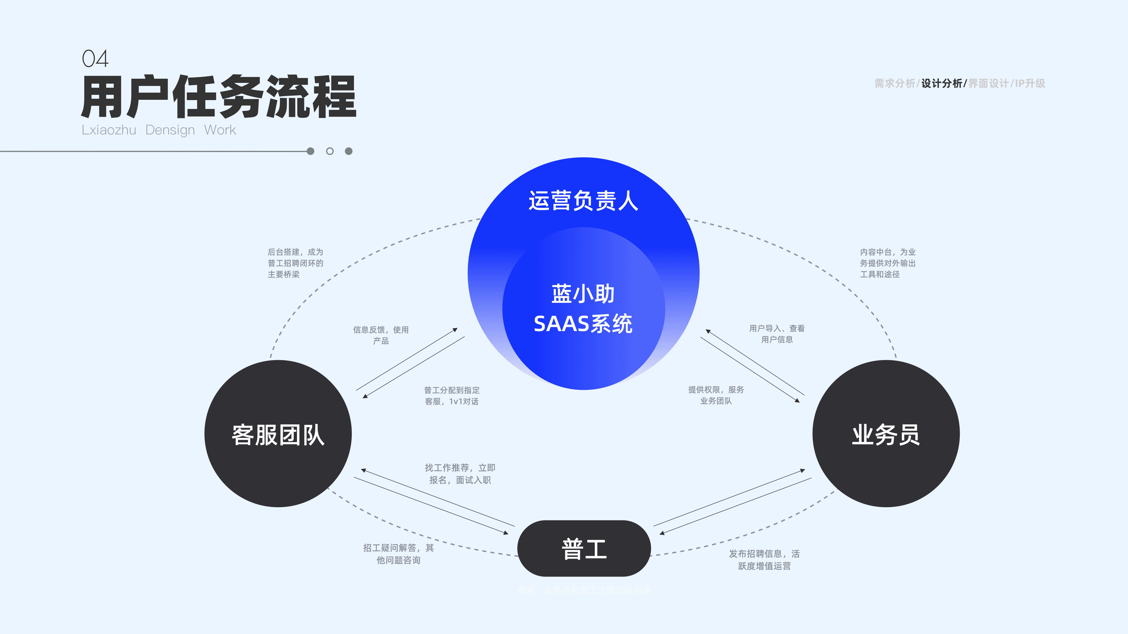 2021作品集（图ZMjUxNjM5NzMy） - APP界面 - 站酷设计师圆圆v原创素材 - 站酷ZCOOL
