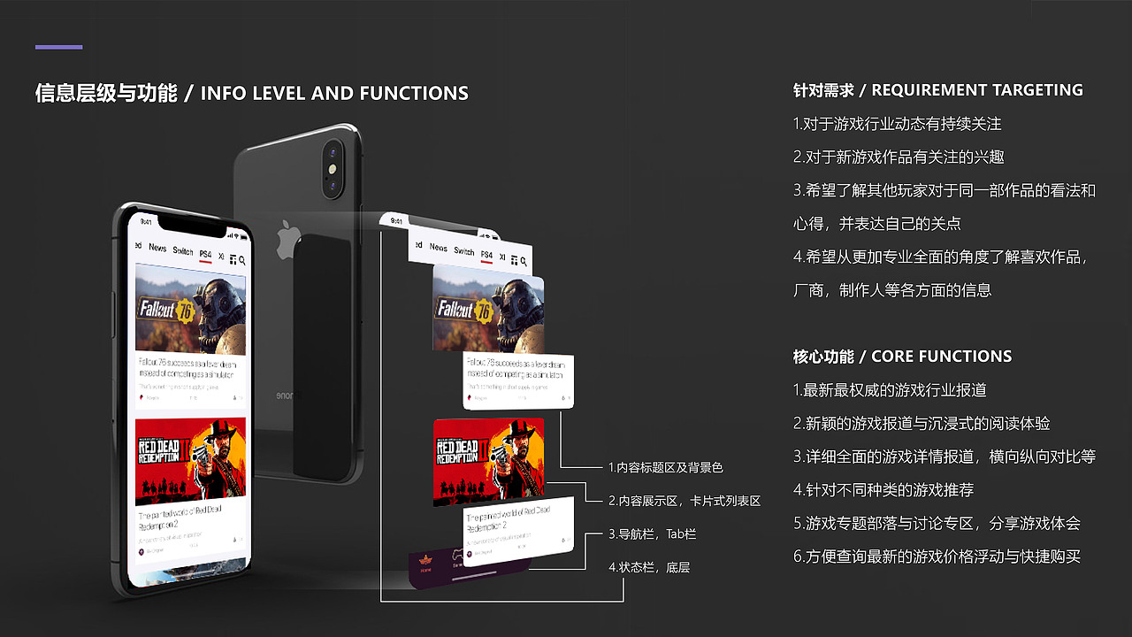RANGER MANUAL-全面深度游戏资讯APP