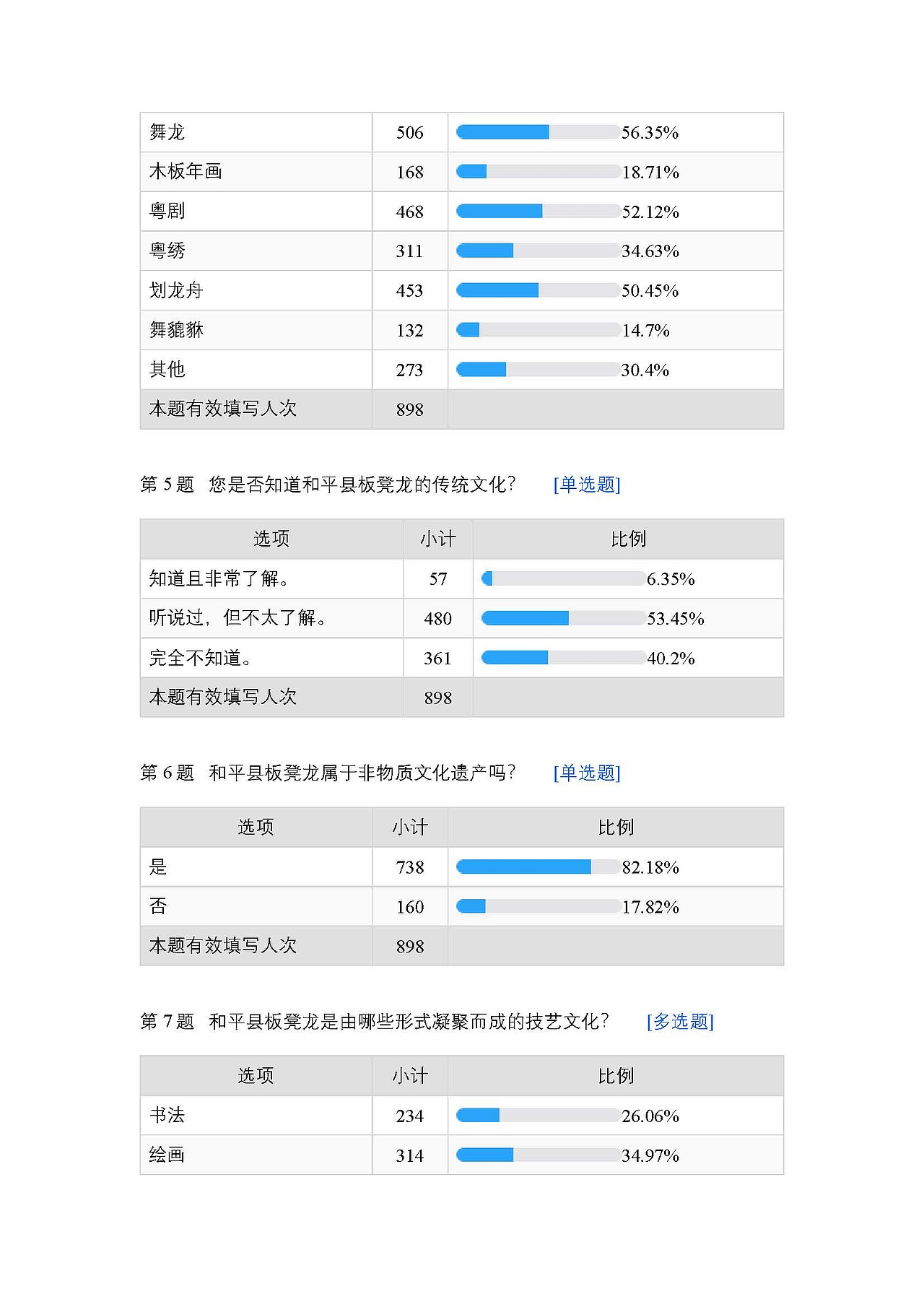 关于河源理工学校师生对板凳龙的调查报告（图ZMjMyODk0MTQ0） - 其他 - 站酷设计师xlink1原创素材 - 站酷ZCOOL
