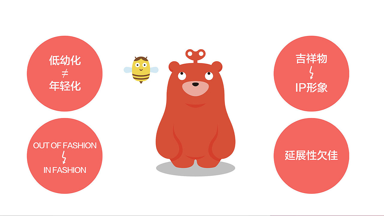 转转熊IP|三维动画