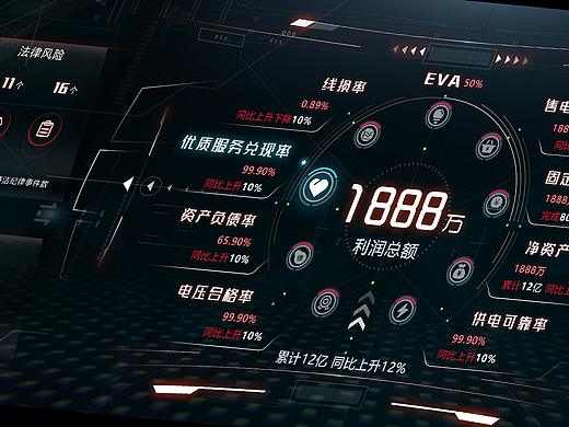 经济驾驶舱-金属科技风