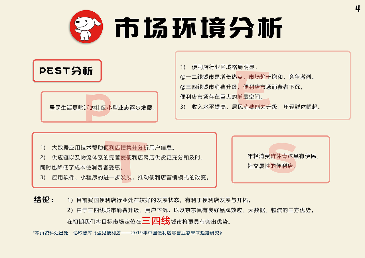 策划案-京东便利店策划案（图ZMTkyOTQ3NzA4） - 文案/策划 - 站酷设计师jan2c原创素材 - 站酷ZCOOL